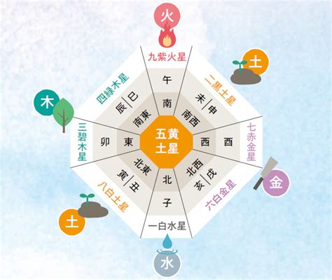 2024 九星|九星気学で占う2024年の運勢。吉方位や吉運月など。